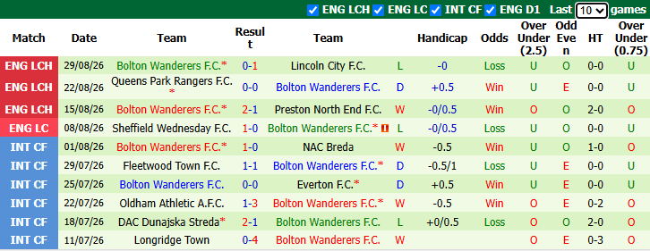 Nhận định, soi kèo Sheffield United vs Bolton Wanderers, 1h45 ngày 2/9: Không dễ dàng - Ảnh 3