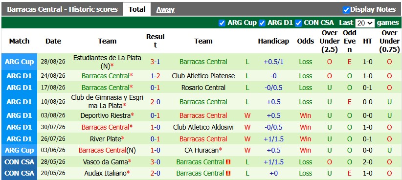 Nhận định, soi kèo Tigre vs Barracas Central, 7h15 ngày 1/9: Khó cho khách - Ảnh 2
