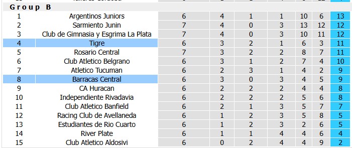 Nhận định, soi kèo Tigre vs Barracas Central, 7h15 ngày 1/9: Khó cho khách - Ảnh 4