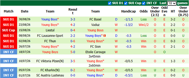 Nhận định, soi kèo Zurich vs Young Boys, 1h30 ngày 2/9: Hướng tới ngôi đầu bảng - Ảnh 3