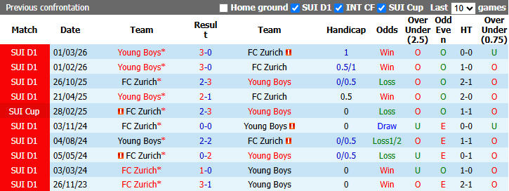 Nhận định, soi kèo Zurich vs Young Boys, 1h30 ngày 2/9: Hướng tới ngôi đầu bảng - Ảnh 4