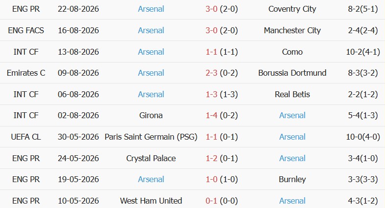 Soi kèo góc Aston Villa vs Arsenal, 02h00 ngày 01/09 - Ảnh 2