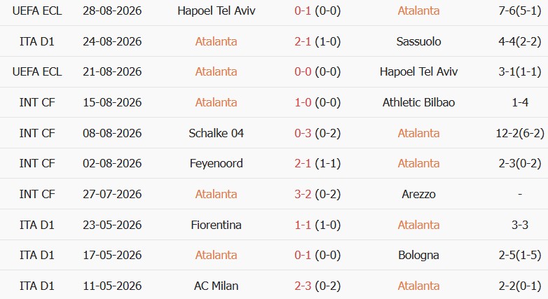 Soi kèo góc Atalanta vs Bologna, 01h45 ngày 01/09 - Ảnh 1