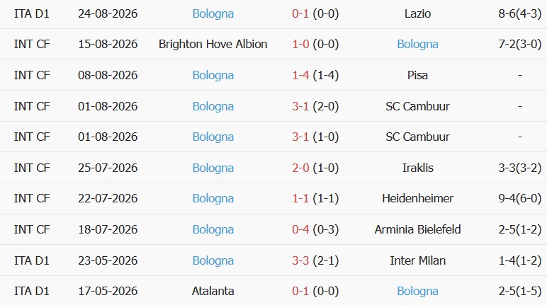Soi kèo góc Atalanta vs Bologna, 01h45 ngày 01/09 - Ảnh 2