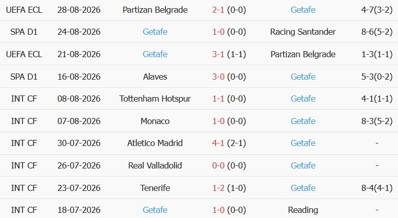 Soi kèo góc Osasuna vs Getafe, 00h30 ngày 01/09 - Ảnh 2