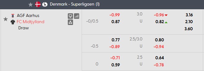 Nhận định, soi kèo Aarhus vs Midtjylland, 1h00 ngày 3/9: Khó cho chiếu trên - Ảnh 5