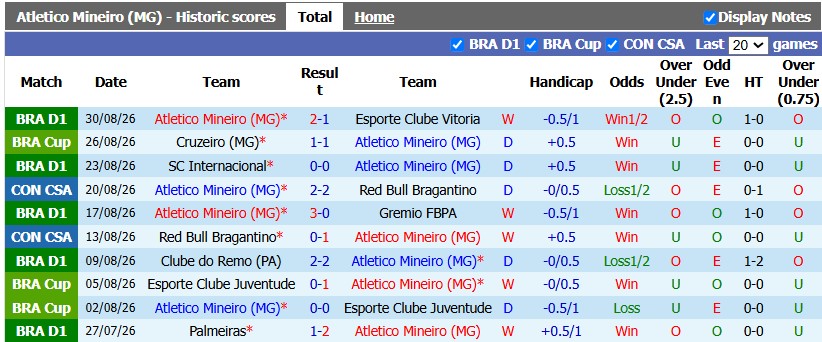 Nhận định, soi kèo Atletico Mineiro vs Cruzeiro, 7h30 ngày 2/9: Căng như dây đàn - Ảnh 1