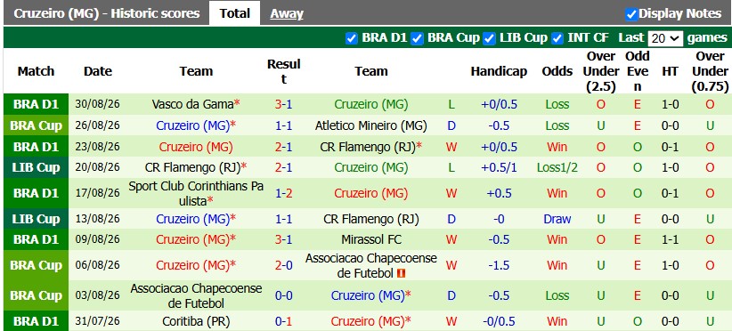 Nhận định, soi kèo Atletico Mineiro vs Cruzeiro, 7h30 ngày 2/9: Căng như dây đàn - Ảnh 2