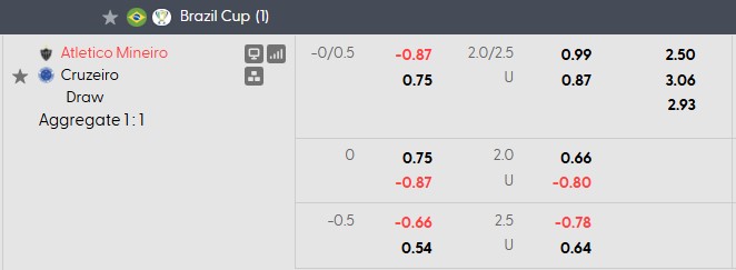 Nhận định, soi kèo Atletico Mineiro vs Cruzeiro, 7h30 ngày 2/9: Căng như dây đàn - Ảnh 4