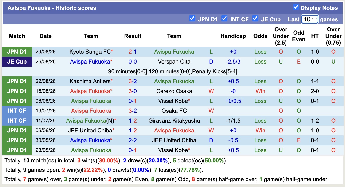 Nhận định, soi kèo Avispa Fukuoka vs Urawa Red, 17h00 ngày 2/9: Đối thủ khó chịu - Ảnh 1