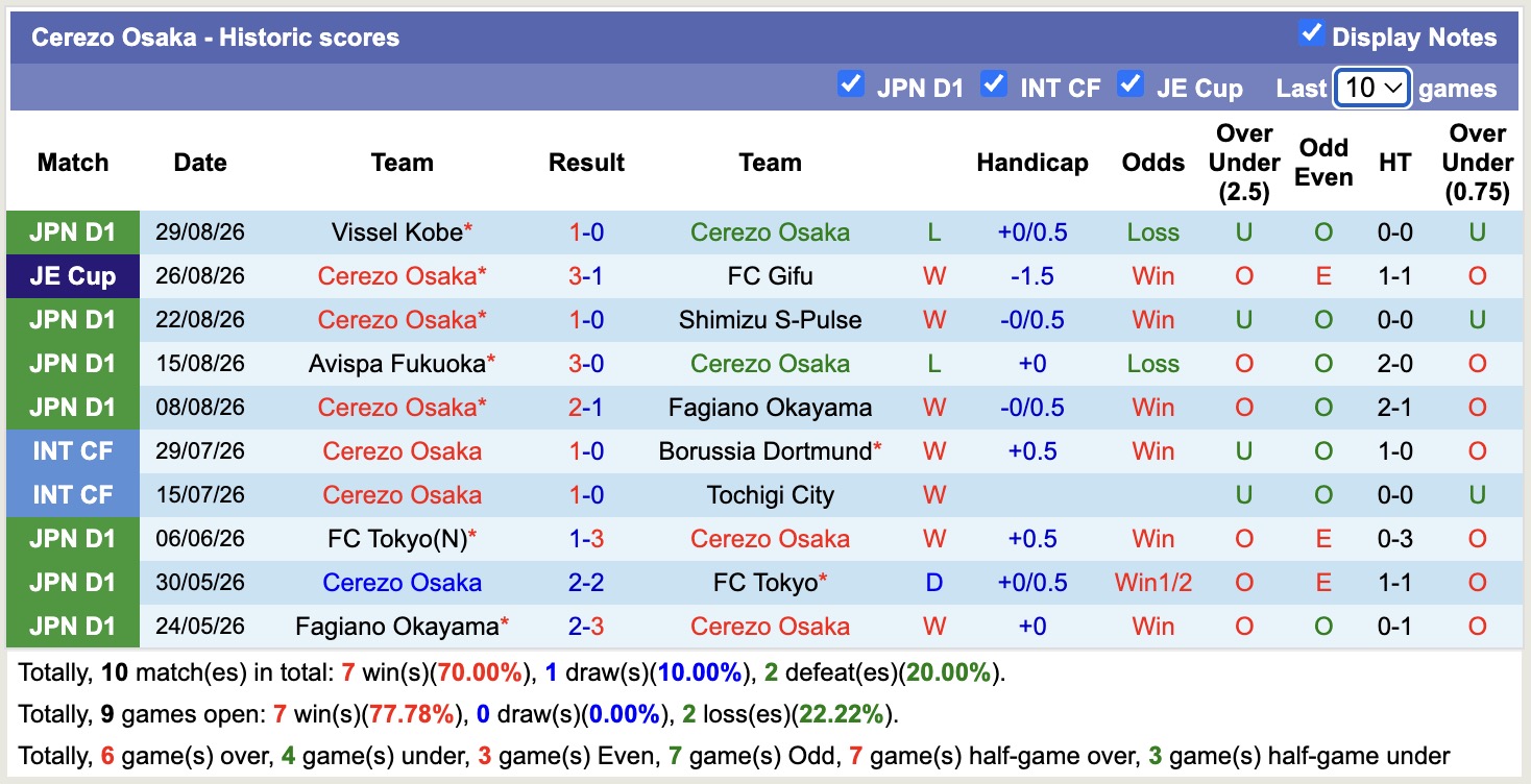 Nhận định, soi kèo Cerezo Osaka vs Kashiwa Reysol, 17h00 ngày 2/9: Kìm hãm - Ảnh 1