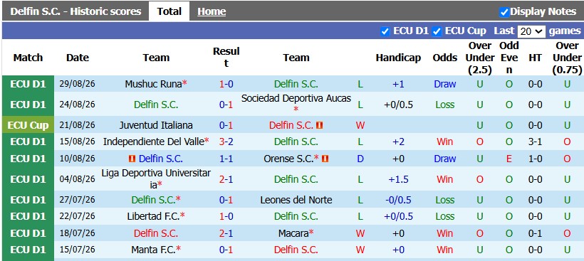 Nhận định, soi kèo Delfin vs Tecnico, 4h30 ngày 2/9: Chặn mạch bết bát - Ảnh 1