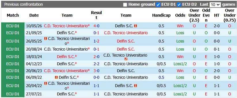 Nhận định, soi kèo Delfin vs Tecnico, 4h30 ngày 2/9: Chặn mạch bết bát - Ảnh 3
