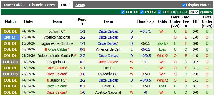 Nhận định, soi kèo Fortaleza vs Once Caldas, 8h30 ngày 2/9: Không dễ cho chủ nhà - Ảnh 2