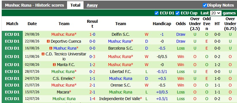 Nhận định, soi kèo LDU Quito vs Mushuc, 7h30 ngày 2/9: Những nỗ lực cuối cùng - Ảnh 2