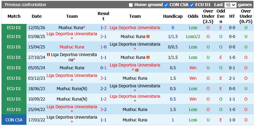 Nhận định, soi kèo LDU Quito vs Mushuc, 7h30 ngày 2/9: Những nỗ lực cuối cùng - Ảnh 3