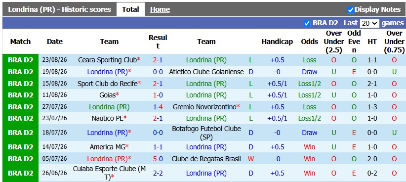 Nhận định, soi kèo Londrina vs Juventude, 5h30 ngày 2/9: Xây chắc ngôi đầu - Ảnh 1