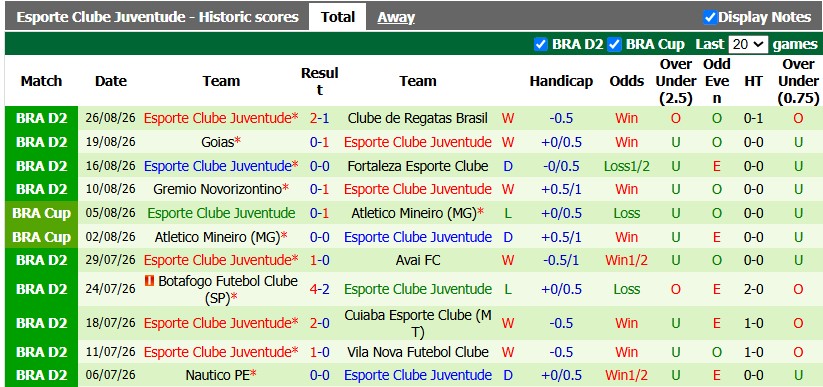Nhận định, soi kèo Londrina vs Juventude, 5h30 ngày 2/9: Xây chắc ngôi đầu - Ảnh 2