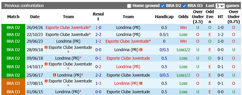 Nhận định, soi kèo Londrina vs Juventude, 5h30 ngày 2/9: Xây chắc ngôi đầu - Ảnh 3