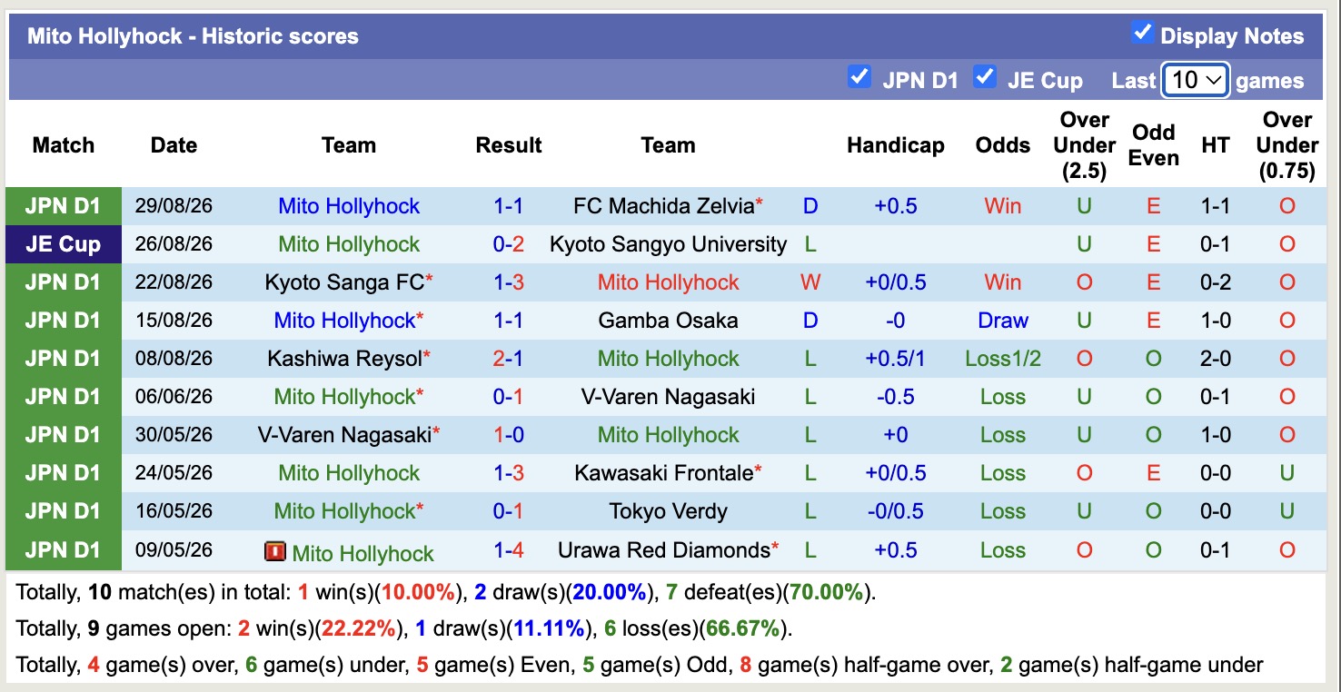 Nhận định, soi kèo Mito Hollyhock vs Kashima Antlers, 17h00 ngày 2/9: Không thể cản bước - Ảnh 1