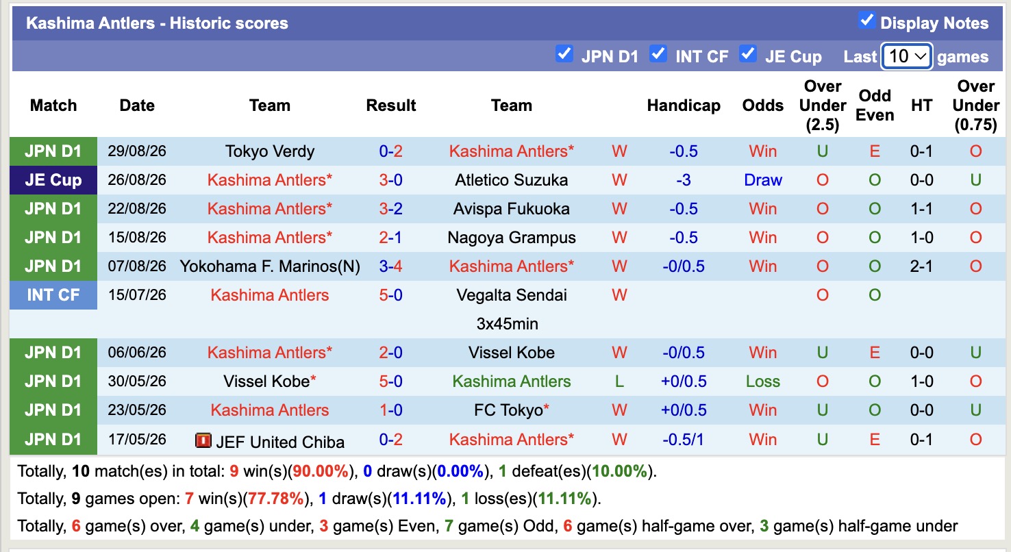 Nhận định, soi kèo Mito Hollyhock vs Kashima Antlers, 17h00 ngày 2/9: Không thể cản bước - Ảnh 2