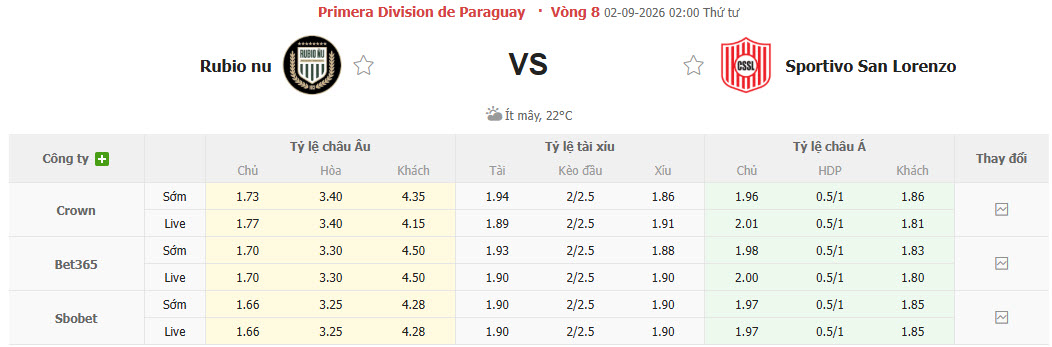 Nhận định, soi kèo Rubio Nu vs Sportivo San Lorenzo, 02h00 ngày 02/09: Cải thiện thứ hạng - Ảnh 1