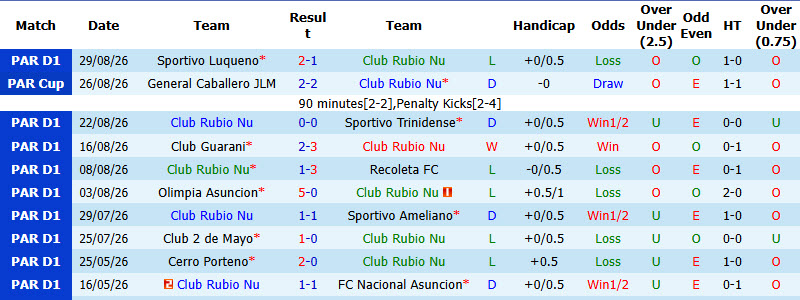 Nhận định, soi kèo Rubio Nu vs Sportivo San Lorenzo, 02h00 ngày 02/09: Cải thiện thứ hạng - Ảnh 2