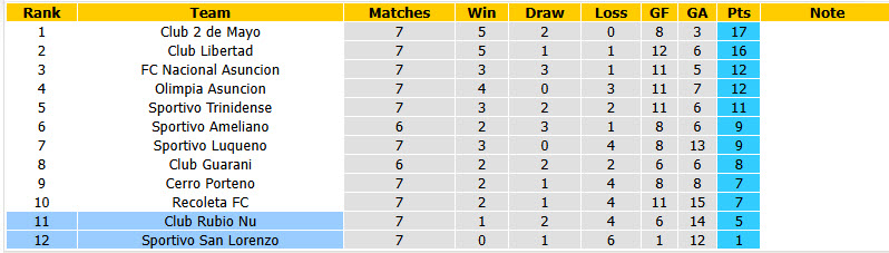 Nhận định, soi kèo Rubio Nu vs Sportivo San Lorenzo, 02h00 ngày 02/09: Cải thiện thứ hạng - Ảnh 5
