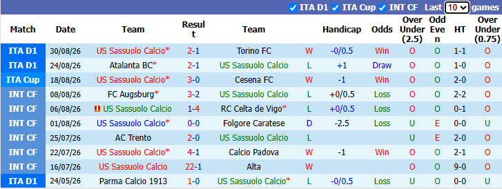 Nhận định, soi kèo Sassuolo vs Frosinone, 20h00 ngày 2/9: Không dễ dàng - Ảnh 2