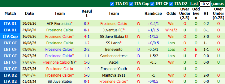 Nhận định, soi kèo Sassuolo vs Frosinone, 20h00 ngày 2/9: Không dễ dàng - Ảnh 3