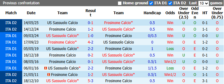 Nhận định, soi kèo Sassuolo vs Frosinone, 20h00 ngày 2/9: Không dễ dàng - Ảnh 4