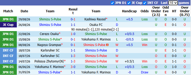 Nhận định, soi kèo Shimizu S-Pulse vs FC Tokyo, 17h00 ngày 2/9: Tiếp đà sa sút - Ảnh 2