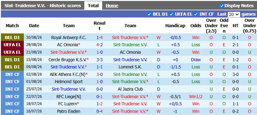 Nhận định, soi kèo Sint Truidense vs St. Gilloise, 1h30 ngày 3/9: Nhà vua lên tiếng - Ảnh 1