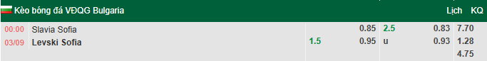 Nhận định, soi kèo Slavia Sofia vs Levski Sofia, 0h00 ngày 3/9: Derby không cân sức - Ảnh 1