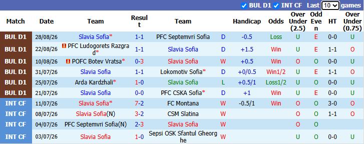 Nhận định, soi kèo Slavia Sofia vs Levski Sofia, 0h00 ngày 3/9: Derby không cân sức - Ảnh 2