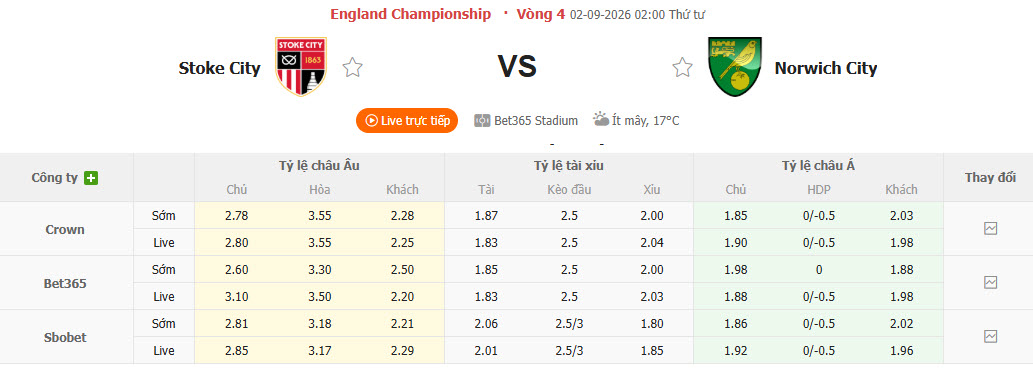 Nhận định, soi kèo Stoke vs Norwich, 02h00 ngày 02/09: Chưa thể có điểm - Ảnh 1