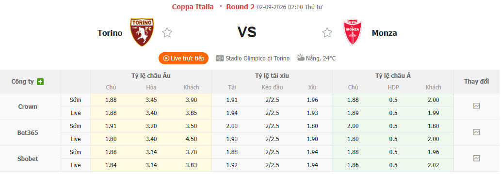 Nhận định, soi kèo Torino vs Monza, 02h00 ngày 02/09: Lấy lại sự tự tin - Ảnh 1