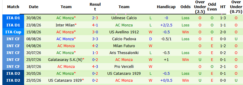 Nhận định, soi kèo Torino vs Monza, 02h00 ngày 02/09: Lấy lại sự tự tin - Ảnh 3