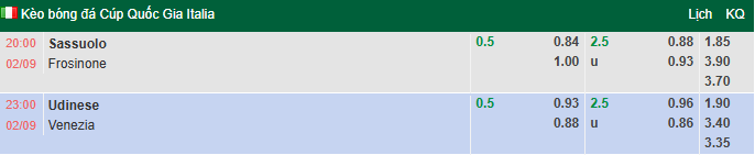 Nhận định, soi kèo Udinese vs Venezia, 23h00 ngày 2/9: Khách buông sớm - Ảnh 1