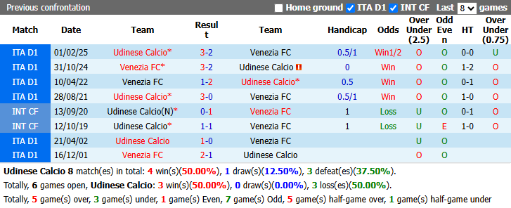 Nhận định, soi kèo Udinese vs Venezia, 23h00 ngày 2/9: Khách buông sớm - Ảnh 4
