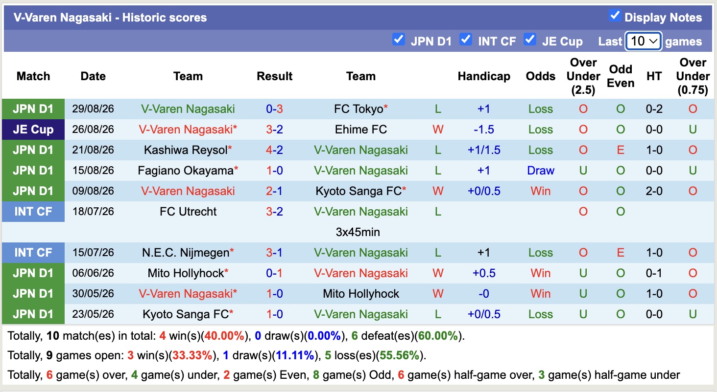 Nhận định, soi kèo V-Varen Nagasaki vs Gamba Osaka, 17h00 ngày 2/9: Kịch bản chia điểm - Ảnh 1