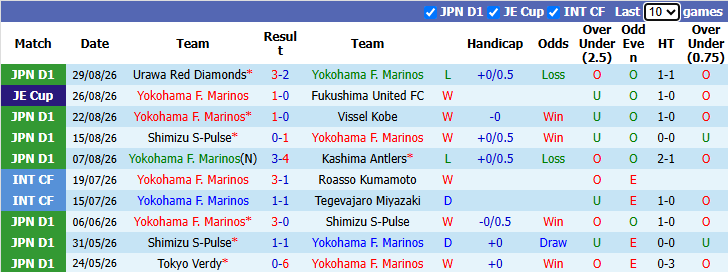 Nhận định, soi kèo Yokohama F. Marinos vs Kyoto Sanga, 17h00 ngày 2/9: Chủ nhà đòi nợ - Ảnh 2