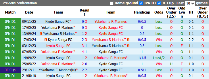 Nhận định, soi kèo Yokohama F. Marinos vs Kyoto Sanga, 17h00 ngày 2/9: Chủ nhà đòi nợ - Ảnh 4
