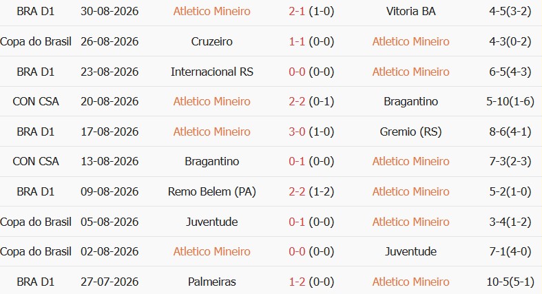 Soi kèo góc Atletico Mineiro vs Cruzeiro, 07h00 ngày 02/09 - Ảnh 1