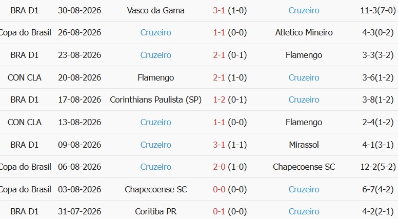Soi kèo góc Atletico Mineiro vs Cruzeiro, 07h00 ngày 02/09 - Ảnh 2