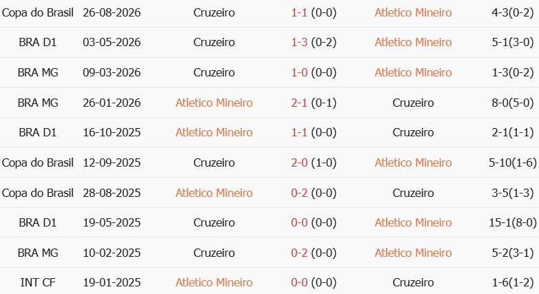 Soi kèo góc Atletico Mineiro vs Cruzeiro, 07h00 ngày 02/09 - Ảnh 3