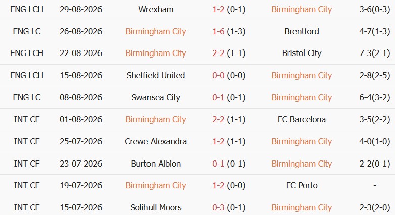 Soi kèo góc Birmingham vs Southampton, 02h00 ngày 02/09 - Ảnh 1