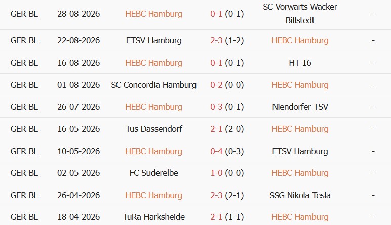 Soi kèo góc Hamburg vs Borussia Dortmund, 01h45 ngày 02/09 - Ảnh 1