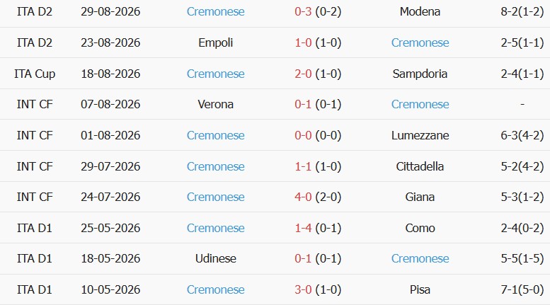 Soi kèo góc Parma vs Cremonese, 23h00 ngày 01/09 - Ảnh 2