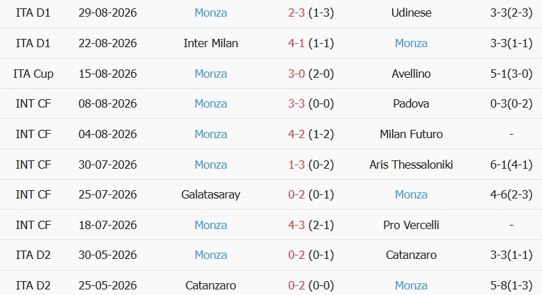 Soi kèo góc Torino vs Monza, 02h00 ngày 02/09 - Ảnh 2